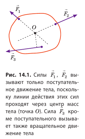 Равновесие тел в физике - виды, формулы и определение с примерами