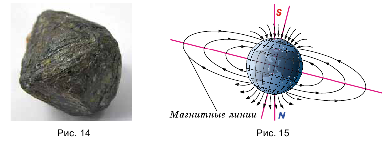 Какие магнитные явления вам известны физика 8. Магнитный эффект. Магнитные явления примеры формулы. Магнитные явления земли. Магнитные явления фото.