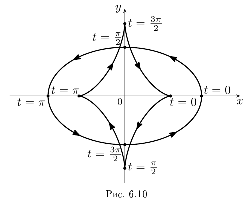 Дифференциальная геометрия - определение и вычисление с примерами решения
