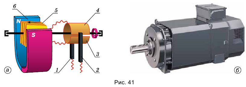 Принципы работы электрического двигателя