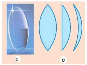 Линзы в физике - виды, формулы и определения с примерами