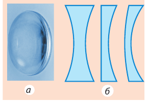 Линзы в физике - виды, формулы и определения с примерами