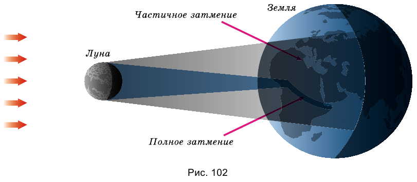 Что называют световым лучом. Ход световых лучей при Солнечном затмении. Размеры полутени Луны на поверхности земли. При Солнечном затмении на землю падает тень и полутень. При Солнечном затмении на землю падает тень и полутень от Луны рис 125.