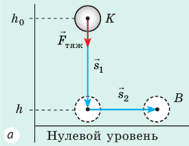 Потенциальная энергия в физике - формулы и определения с примерами