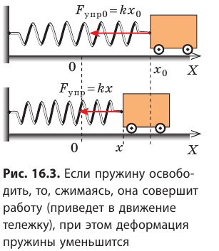 Потенциальная энергия в физике - формулы и определения с примерами