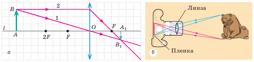 Какое изображение в фотоаппарате. Схема построения изображения в фотоаппарате. Схема построения изображения в пленочном фотоаппарате. Ход лучей в фотоаппарате физика 8 класс. Начертите схему построения изображения в фотоаппарате.