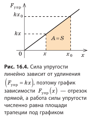 Потенциальная энергия в физике - формулы и определения с примерами