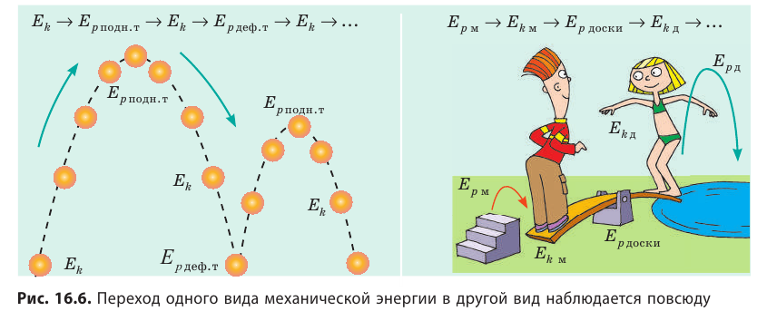 Потенциальная энергия рис. Применение потенциальной энергии в жизни. Какие переходы энергии наблюдаются при этом. Привести пример тела которое обладает только потенциальной энергией. Тела обладающие энергией примеры