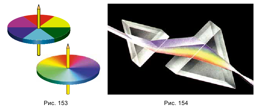 Разложение белого света на цвета и образование цветов в физике с примерами