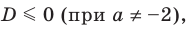 Производная - определение и вычисление с примерами решения