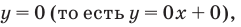 Производная - определение и вычисление с примерами решения