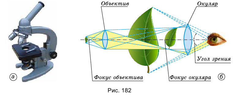 Микроскоп оптический прибор ход лучей. Оптический прибор микроскоп физика простая схема. Микроскоп линзовая система физика. Схема линз в оптическом микроскопе. Назовите оптические приборы в которых используются линзы