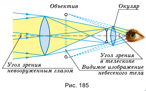 Линзы в физике - виды, формулы и определения с примерами