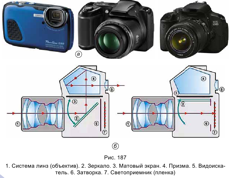 Оптическая схема фотоаппарата