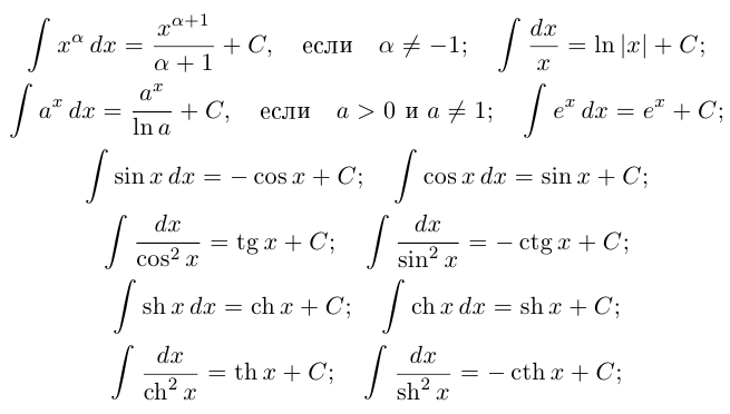 Неопределённый интеграл - определение с примерами решения