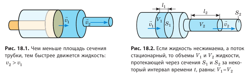 Движение жидкостей и газов в физике - формулы и определение с примерами