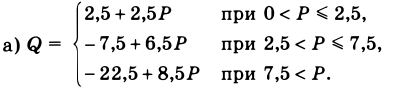 Экономическая теория - примеры с решением заданий и выполнением задач