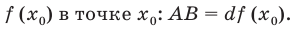 Производная - определение и вычисление с примерами решения