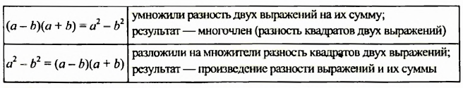 Формулы сокращенного умножения с примерами решения