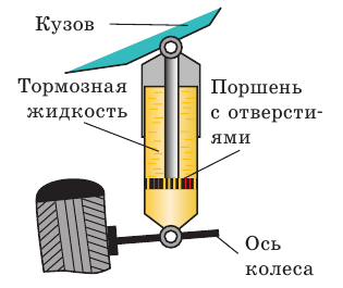 Механические колебания и волны в физике - формулы и определение с примерами