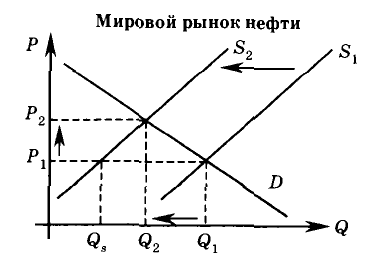 Экономическая теория - примеры с решением заданий и выполнением задач