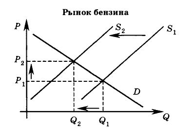 Экономическая теория - примеры с решением заданий и выполнением задач