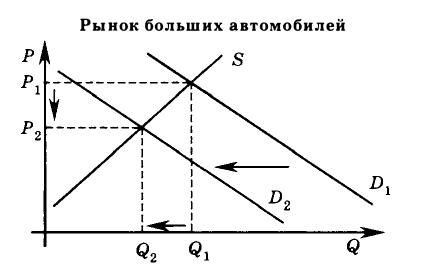 Экономическая теория - примеры с решением заданий и выполнением задач