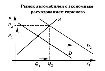 Экономическая теория - примеры с решением заданий и выполнением задач