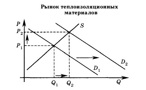 Экономическая теория - примеры с решением заданий и выполнением задач