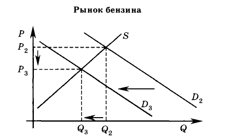 Экономическая теория - примеры с решением заданий и выполнением задач