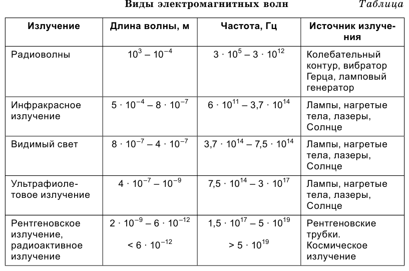 Звуковые волны в физике - формулы и определение с примерами