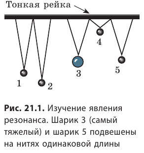 Резонанс в физике - основные понятия, формулы, определение и примеры