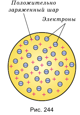 Атомная физика - основные понятия, формулы и определение с примерами