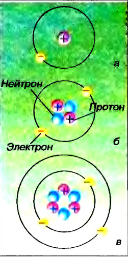 Электрическое поле в физике - формулы и определение с примерами