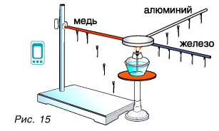 Теплопроводность в физике - объяснение с примерами