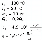 Удельная теплота сгорания топлива в физике - формулы и определение с примерами