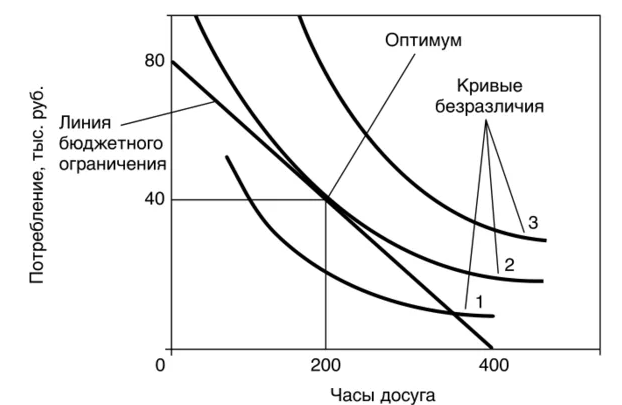 Нормальные и низшие товары - определение, свойства и типы