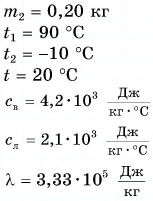 Плавление и кристаллизация в физике - формулы и определения с примерами