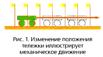 Относительность движения в физике - виды, формулы и определения с примерами