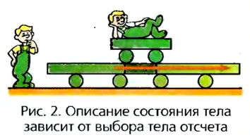 Относительность движения в физике - виды, формулы и определения с примерами