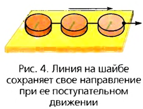 Поступательное движение в физике - виды, формулы и определения с примерами