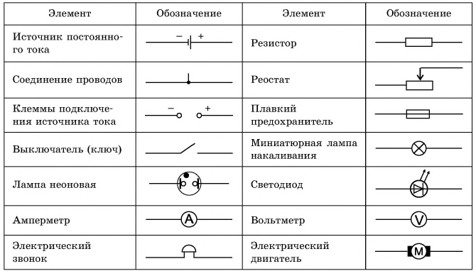 Электромагнитные явления в физике - виды, формулы и определение с примерами