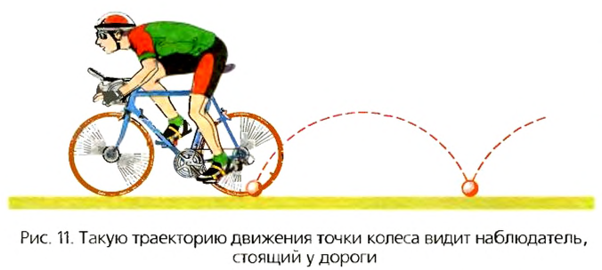 Поступательное движение в физике - виды, формулы и определения с примерами