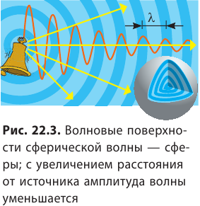 Резонанс в физике - основные понятия, формулы, определение и примеры