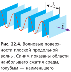 Резонанс в физике - основные понятия, формулы, определение и примеры