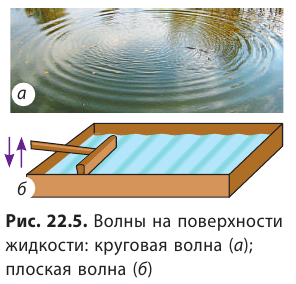 Резонанс в физике - основные понятия, формулы, определение и примеры