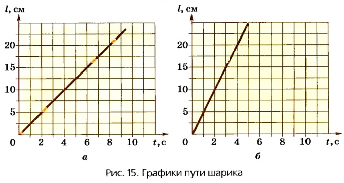 Поступательное движение в физике - виды, формулы и определения с примерами