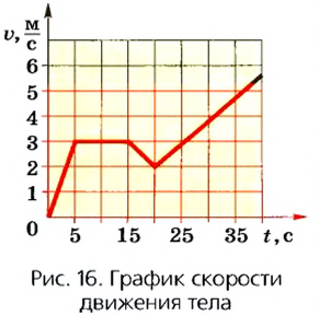 Поступательное движение в физике - виды, формулы и определения с примерами