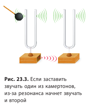 Волны в физике - виды, формулы и определения с примерами