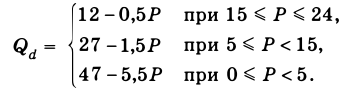 Экономическая теория - примеры с решением заданий и выполнением задач